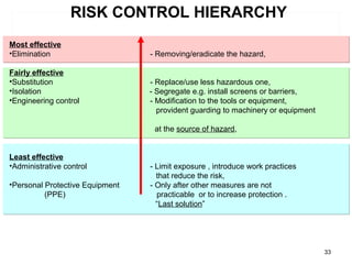 RISK CONTROL HIERARCHY
33
Most effective
•Elimination - Removing/eradicate the hazard,
Fairly effective
•Substitution - Replace/use less hazardous one,
•Isolation - Segregate e.g. install screens or barriers,
•Engineering control - Modification to the tools or equipment,
provident guarding to machinery or equipment
at the source of hazard,
Least effective
•Administrative control - Limit exposure , introduce work practices
that reduce the risk,
•Personal Protective Equipment - Only after other measures are not
(PPE) practicable or to increase protection .
“Last solution”
 