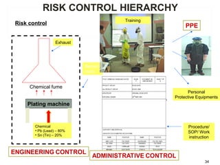 34
Risk control
Plating machine
Chemical fume
Chemical
• Pb (Lead) – 80%
• Sn (Tin) – 20%
Exhaust
Personal
Protective Equipments
Barrier/
room
Training
Procedure/
SOP/ Work
instruction
RISK CONTROL HIERARCHY
 
