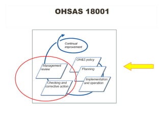 OHSAS 18001
 
