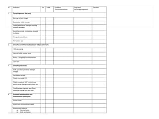 Bil Indikator Ya Tidak Tindakan
Penambahbaikan
Peg awai
bertanggungjawab
Catatan
5 Penyimpanan barang
Barang terlalu tinggi
Susunatur tidak kemas
Tiada pemisahan dengan barang
mudah terbakar
Stork has untuk kimia atau mudah
terbakar
Pengudaraan/eksos
Pemadam api
6. Unsafe conditions (keadaan tidak selamat)
Siling usang
Lantai tidak sama aras
Pintu / tingkap keselamatan
Lain-lain
7 Unsafe practices
Staf gunakan perabut sebagai
tangga
Peralatan terbiar
Tidak memakai PPE
Tidak mengikut SOP contohnya
polisi recap, pengurusan sharp etc
Tidak pasang signage wet floor,
dilarang masuk dan lain-lain
8. Promosi keselamatan dan
keselamatan pekerjaan
Poster JKKP
Polisi JKKP hospital dan KKM
Keselesaan pekerja
a) Pantry/solat
b) Bilik air/locker
 