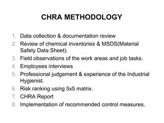 CHRA METHODOLOGY
1. Data collection & documentation review
2. Review of chemical inventories & MSDS(Material
Safety Data Sheet).
3. Field observations of the work areas and job tasks.
4. Employees interviews
5. Professional judgement & experience of the Industrial
Hygienist.
6. Risk ranking using 5x5 matrix.
7. CHRA Report
8. Implementation of recommended control measures.
 
