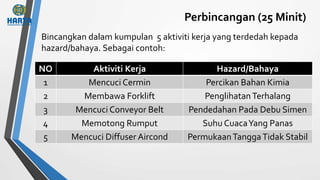 Perbincangan (25 Minit)
Bincangkan dalam kumpulan 5 aktiviti kerja yang terdedah kepada
hazard/bahaya. Sebagai contoh:
NO Aktiviti Kerja Hazard/Bahaya
1 Mencuci Cermin Percikan Bahan Kimia
2 Membawa Forklift PenglihatanTerhalang
3 Mencuci Conveyor Belt Pendedahan Pada Debu Simen
4 Memotong Rumput Suhu CuacaYang Panas
5 Mencuci Diffuser Aircond PermukaanTanggaTidak Stabil
 