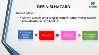DEFINISI HAZARD
Hazard adalah:
• Aktiviti-aktiviti kerja yang berpotensi untuk menyebabkan
kemudaratan seperti berikut:
Kecederaan
Anggota
Badan
Kematian
Kerosakan
Harta Benda
Kemusnahan
Alam Sekitar
 