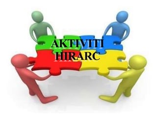 AKTIVITI
HIRARC
 