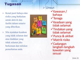Tugasan
 Kenal pasti bahaya dan
risiko yang berkaitan
untuk aktiviti dan
fasiliti dalam senario
yang diberikan.
 Sila nyatakan keadaan
yang tidak selamat dan/
atau tindakan yang
tidak selamat jika
berkenaan dan tuliskan
pemerhatiananda.
 Unsur:
Kawasan /
bahaya
Tenaga
Keadaan yang
tidak selamat
Tindakan yang
tidak selamat
Punca & akibat
Matrik risiko
Cadangan
langkah-langkah
kawalan yang
sesuai
Slide 25
 