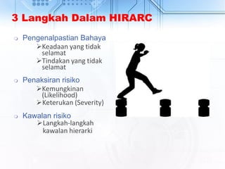 3 Langkah Dalam HIRARC
 Pengenalpastian Bahaya
Keadaan yang tidak
selamat
Tindakan yang tidak
selamat
 Penaksiran risiko
Kemungkinan
(Likelihood)
Keterukan (Severity)
 Kawalan risiko
Langkah-langkah
kawalan hierarki
 