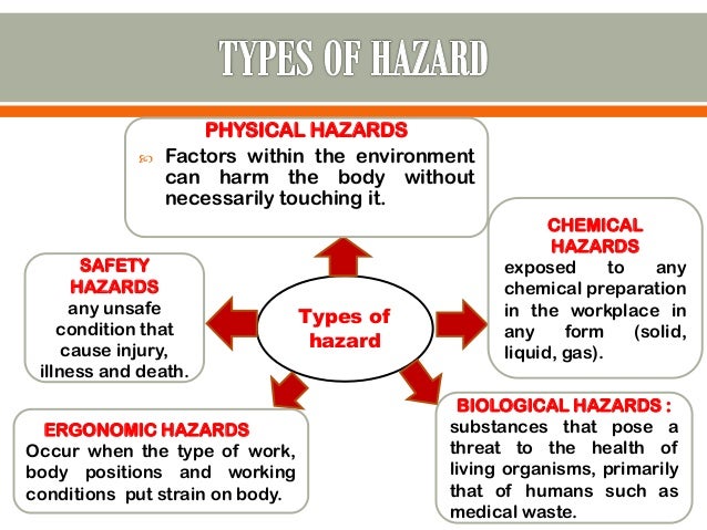 Types Of Health And Safety Records Types Of Health And Safety Records