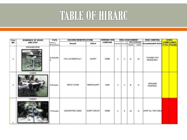 case study 1 osha hirarc politeknik