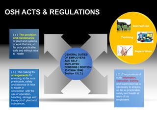 OSH ACTS & REGULATIONS
( b ) The making the
arrangements for
ensuring, so far as is
practicable, safety
and absence of risks
to health in
connection with the
use or operation,
handling, storage and
transport of plant and
substances.
( C ) The provision of
such information,
instruction, training
and supervision as is
necessary to ensure,
so far as practicable,
safety and health at
work of his
employees.
( a ) The provision
and maintenance
of plant and systems
of work that are, so
far as is practicable,
safe and without risks
to health GENERAL DUTIES
OF EMPLOYERS
AND SELF –
EMPLOYED
PERSONS ( SECTION
15,OSHA 1994)
Section 15 ( 2 )
Training
Instruction
Supervision
 
