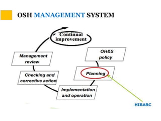 OSH MANAGEMENT SYSTEM
 