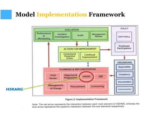 Model Implementation Framework
 