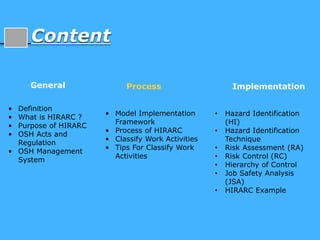 Content
• Definition
• What is HIRARC ?
• Purpose of HIRARC
• OSH Acts and
Regulation
• OSH Management
System
• Model Implementation
Framework
• Process of HIRARC
• Classify Work Activities
• Tips For Classify Work
Activities
• Hazard Identification
(HI)
• Hazard Identification
Technique
• Risk Assessment (RA)
• Risk Control (RC)
• Hierarchy of Control
• Job Safety Analysis
(JSA)
• HIRARC Example
General Process Implementation
 
