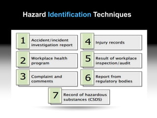 Hazard Identification Techniques
 