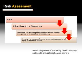 Risk Assessment
means the process of evaluating the risk to safety
and health arising from hazards at work.
Risk Asessment
 