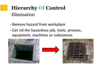 Hierarchy Of Control
Elimination
 