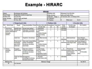 Example - HIRARC
 
