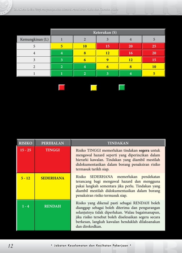 HIRARC_Malay.pdf