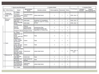 HIRARC HAZARD IDENTIFICATION RISK ASSESSMENT RISK CONTROL | PPT