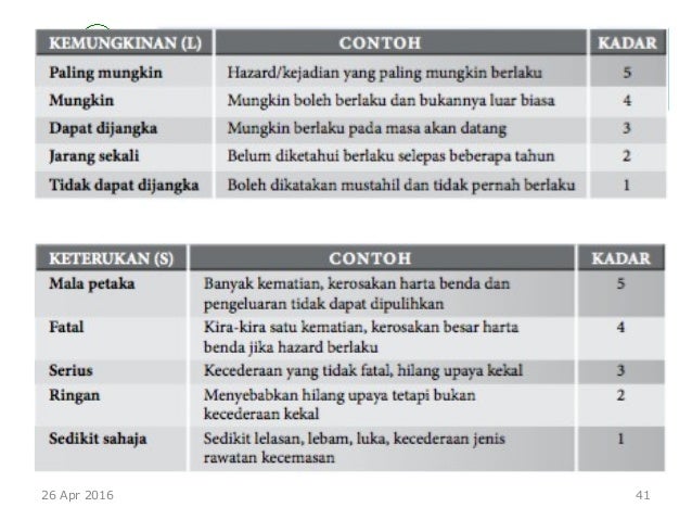 Contoh Laporan Hirarc | Laporan Ku