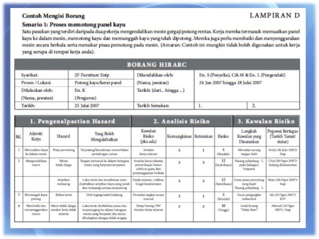 Doc Laporan Hirarc Hafiz Haslan Academia Edu