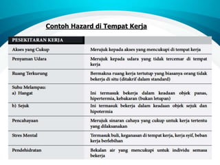 Contoh Hazard di Tempat Kerja
 