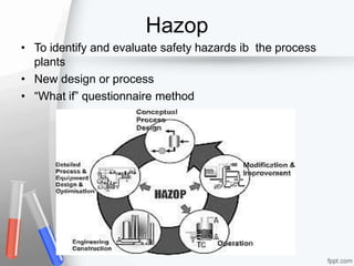 Hazop
• To identify and evaluate safety hazards ib the process
plants
• New design or process
• “What if” questionnaire method
 