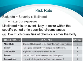 Risk Rate
Risk rate = Severity x likelihood
= hazard x exposure
Likelihood = is an event likely to occur within the
specific period or in specified circumstances
@ How much quantities of chemicals enter the body
 