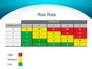 Risk Rate
 
