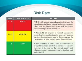 Risk Rate
 