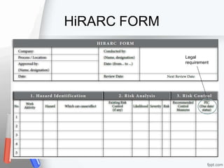 HiRARC FORM
Legal
requirement
 