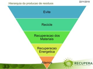 22/11/2019
Evite
Recicle
Recuperacao dos
Materiais
Recuperacao
Energetica
Aterros
Hierarquia da producao de residuos
 