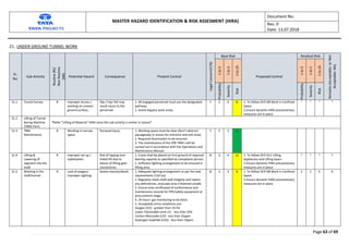 Hitra Risk Assessment HIRA TATA Projects construction of solar plant | PDF