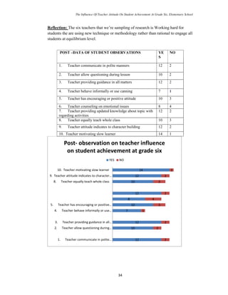 Thesis: The Influence Of Teacher Attitude On Student Achievement At ...