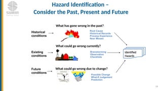 Comprehensive Guide to Hazard Identification and Risk Assessment (HIRA ...
