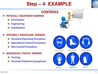 Step – 4 EXAMPLE
CONTROLS
PHYSICAL / EQUIPMENT BARRIER
Elimination
Engineering
Substitution
SYSTEMIC / PROCEDURE BARRIER
Standard Operating Procedure
Operational Control Procedure
Risk Control Procedure
BEHAVIOUR / PEOPLE BARRIER
Training
Personal Protective Equipment
21
Ver 1.8 21
 