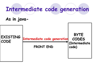 How a Compiler Works ? | PPT