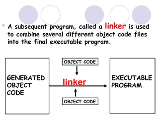 How a Compiler Works ? | PPT