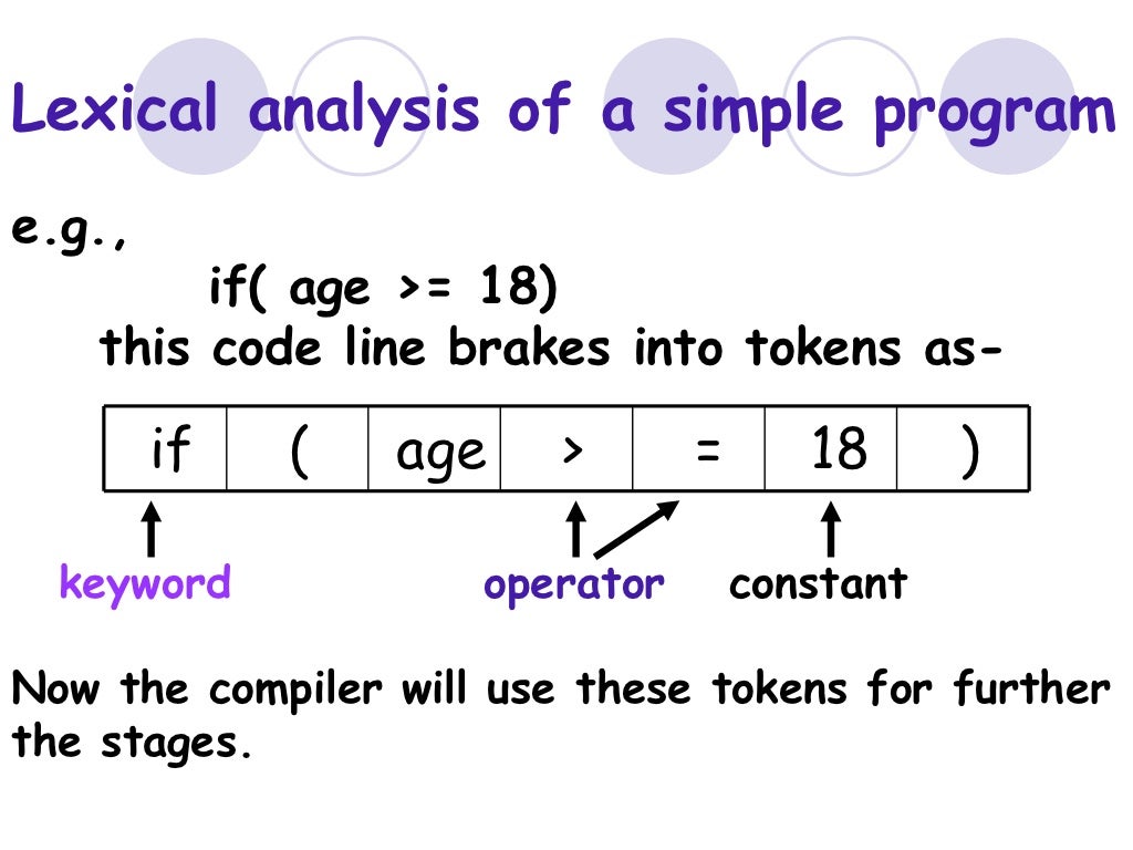 How a Compiler Works
