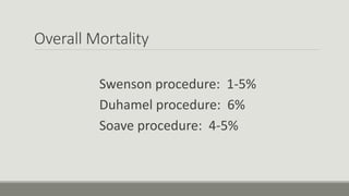 Overall Mortality
Swenson procedure: 1-5%
Duhamel procedure: 6%
Soave procedure: 4-5%
 