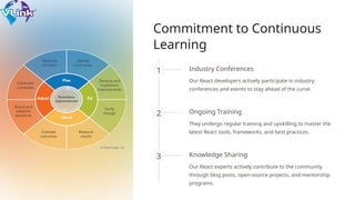 Commitment to Continuous
Learning
1 Industry Conferences
Our React developers actively participate in industry
conferences and events to stay ahead of the curve.
2 Ongoing Training
They undergo regular training and upskilling to master the
latest React tools, frameworks, and best practices.
3 Knowledge Sharing
Our React experts actively contribute to the community
through blog posts, open-source projects, and mentorship
programs.
 