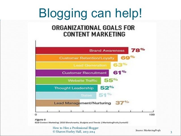 Bloggers To How Hire