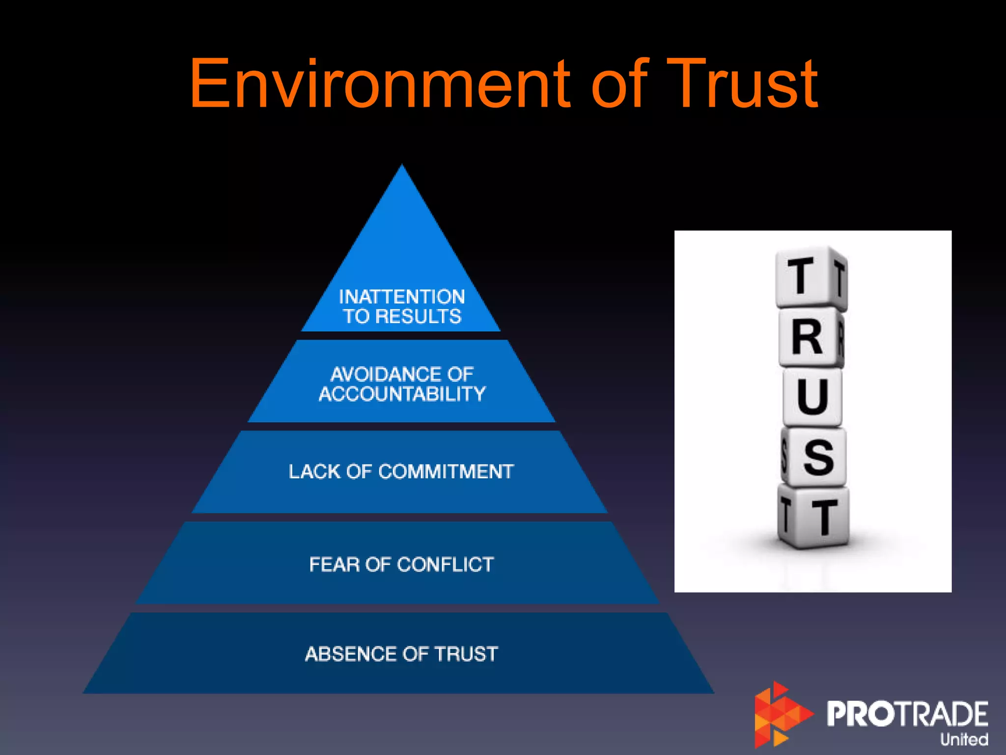 Environment of Trust
 