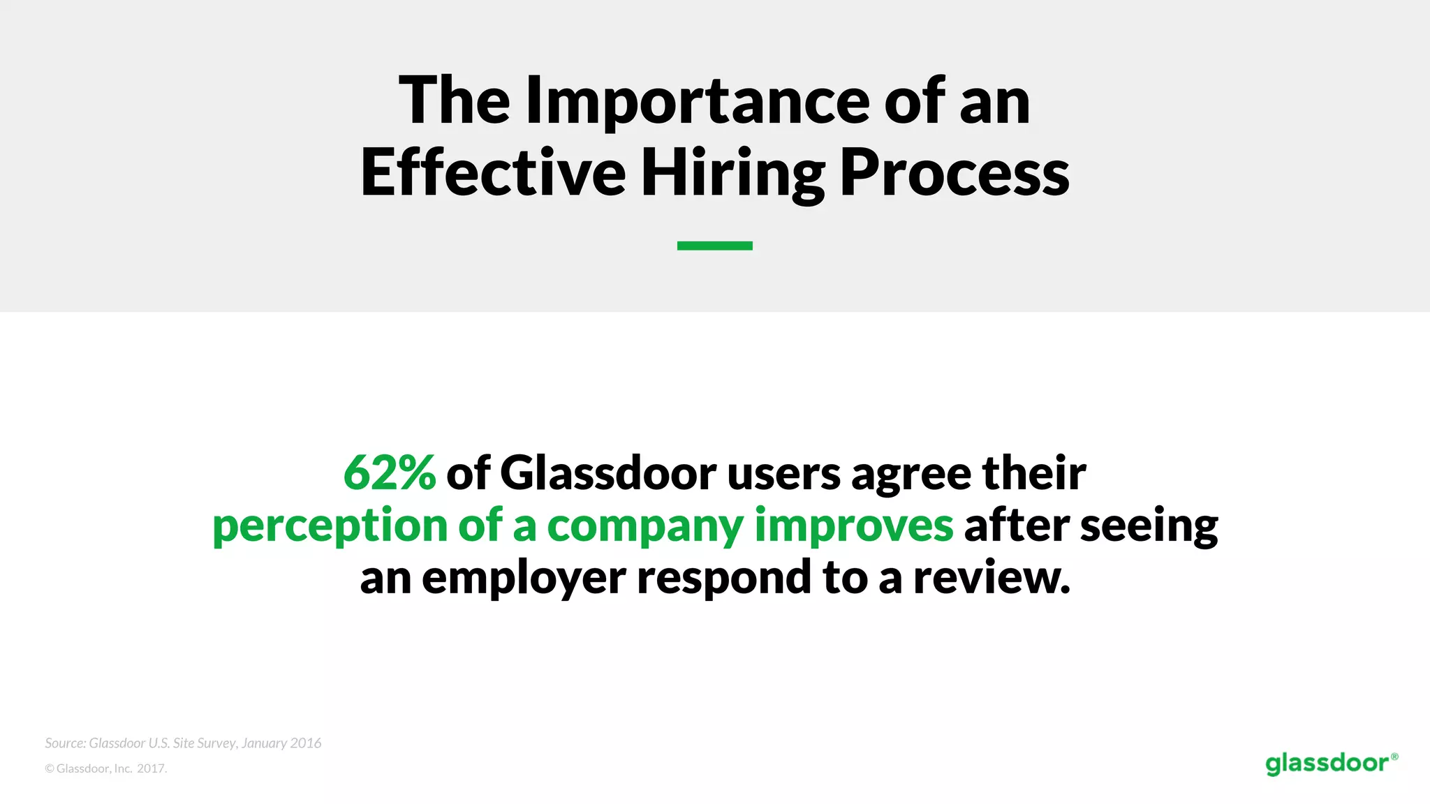 © Glassdoor, Inc. 2017.
62% of Glassdoor users agree their
perception of a company improves after seeing
an employer respond to a review.
The Importance of an
Effective Hiring Process
Source: Glassdoor U.S. Site Survey, January 2016
 