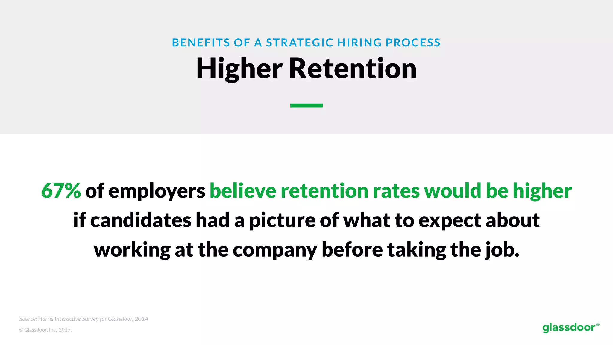 © Glassdoor, Inc. 2017.
BENEFITS OF A STRATEGIC HIRING PROCESS
Higher Retention
67% of employers believe retention rates would be higher
if candidates had a picture of what to expect about
working at the company before taking the job.
Source: Harris Interactive Survey for Glassdoor, 2014
 