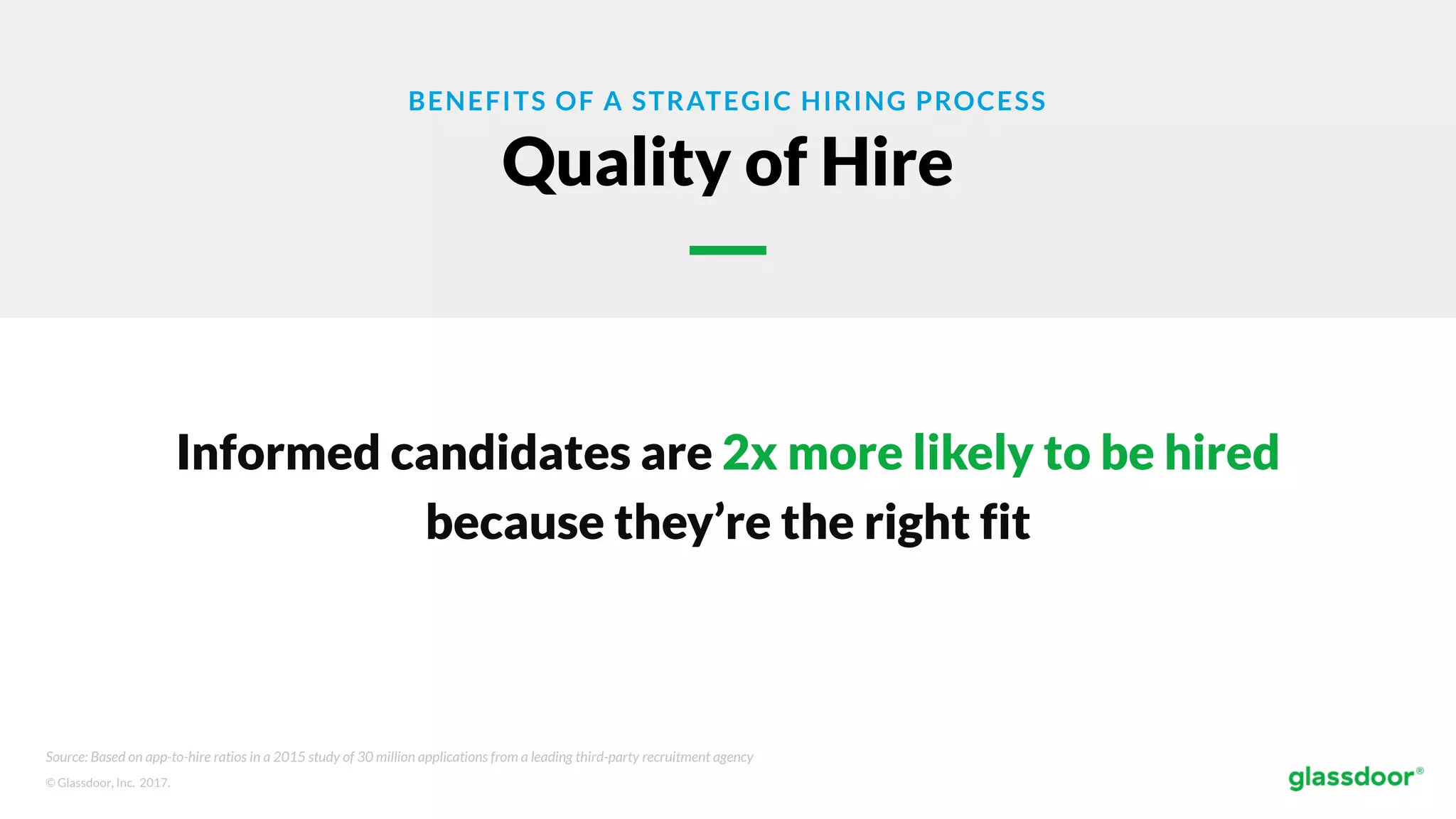 © Glassdoor, Inc. 2017.
BENEFITS OF A STRATEGIC HIRING PROCESS
Quality of Hire
Informed candidates are 2x more likely to be hired
because they’re the right fit
Source: Based on app-to-hire ratios in a 2015 study of 30 million applications from a leading third-party recruitment agency
 