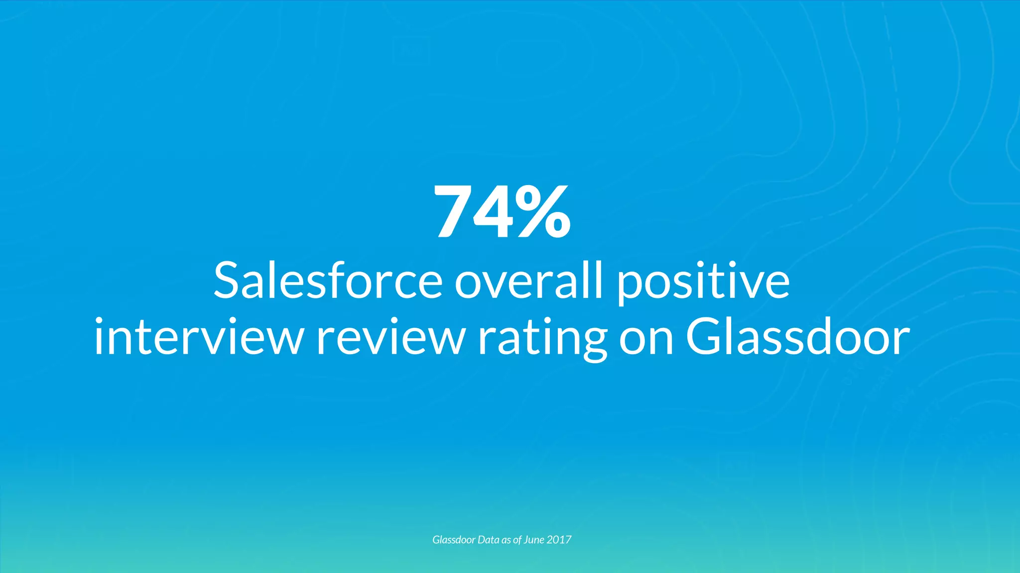 74%
Salesforce overall positive
interview review rating on Glassdoor
Glassdoor Data as of June 2017
 