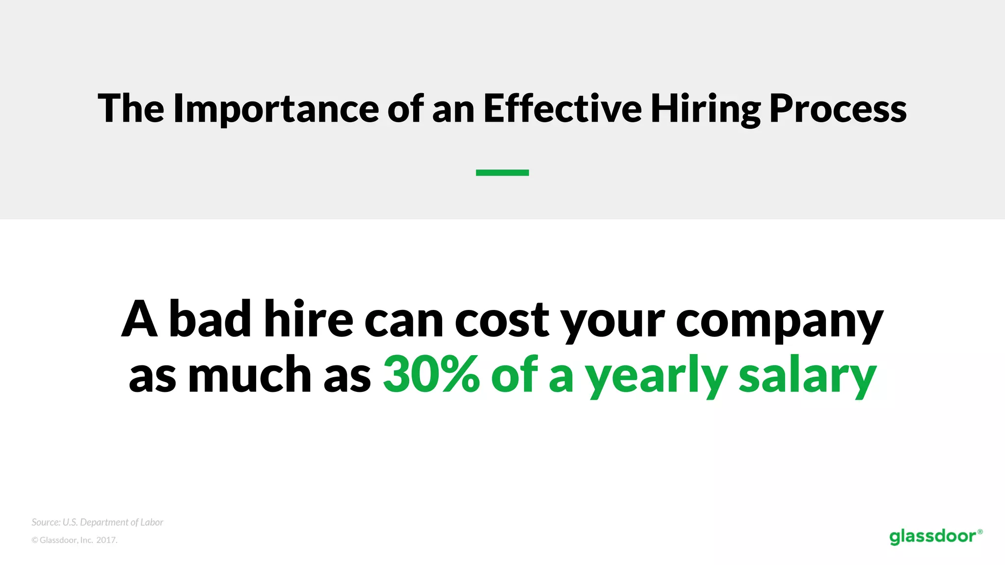 © Glassdoor, Inc. 2017.
A bad hire can cost your company
as much as 30% of a yearly salary
Source: U.S. Department of Labor
The Importance of an Effective Hiring Process
 