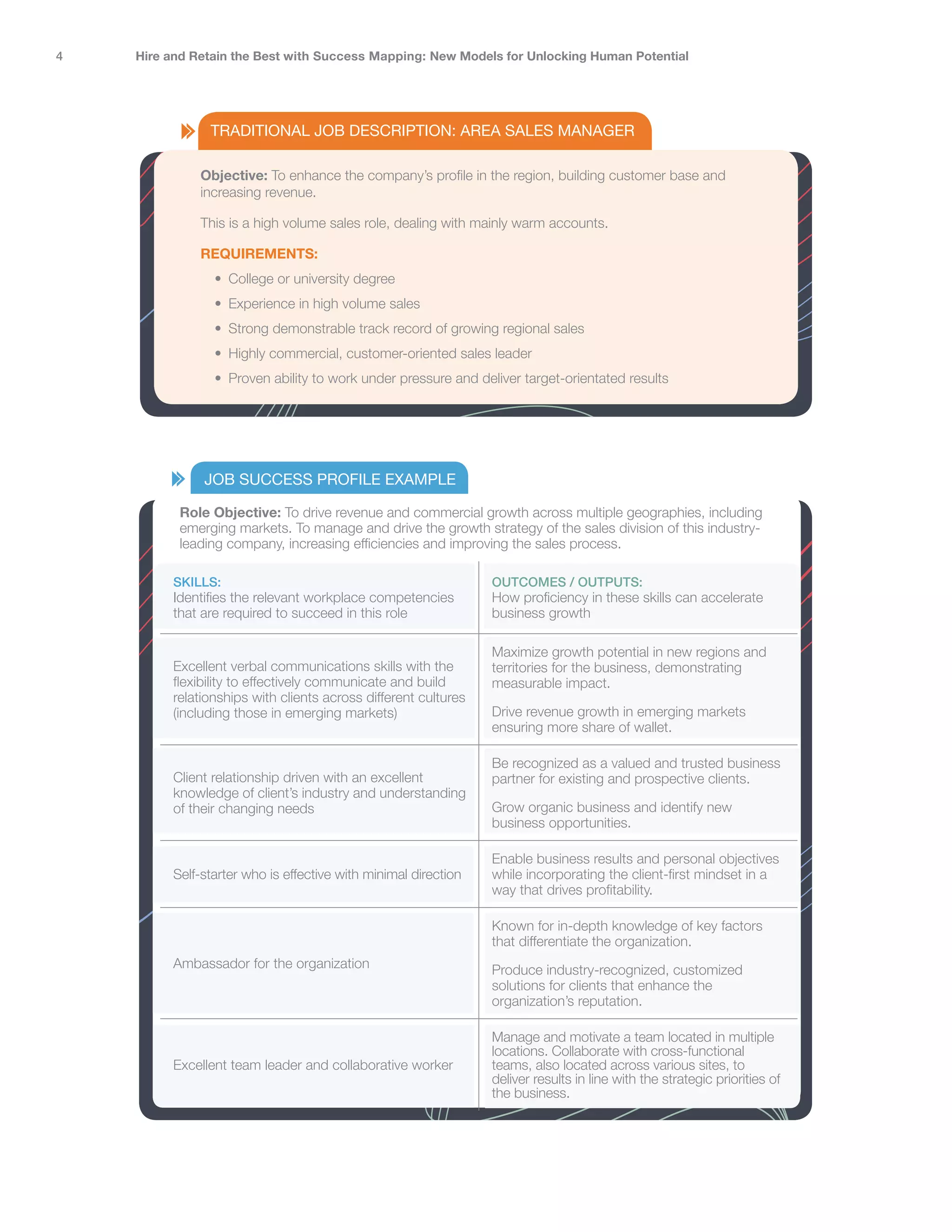 4   Hire and Retain the Best with Success Mapping: New Models for Unlocking Human Potential




               TRADITIONAL JOB DESCRIPTION: AREA SALES MANAGER

              Objective: To enhance the company’s profile in the region, building customer base and
              increasing revenue.

              This is a high volume sales role, dealing with mainly warm accounts.

              REQUIREMENTS:
                •	 College or university degree
                •	 Experience in high volume sales
                •	 Strong demonstrable track record of growing regional sales
                •	 Highly commercial, customer-oriented sales leader
                •	 Proven ability to work under pressure and deliver target-orientated results




              JOB SUCCESS PROFILE EXAMPLE

          Role Objective: To drive revenue and commercial growth across multiple geographies, including
          emerging markets. To manage and drive the growth strategy of the sales division of this industry-
          leading company, increasing efficiencies and improving the sales process.

         SKILLS:                                                OUTCOMES / OUTPUTS:
         Identifies the relevant workplace competencies         How proficiency in these skills can accelerate
         that are required to succeed in this role              business growth

                                                                Maximize growth potential in new regions and
         Excellent verbal communications skills with the        territories for the business, demonstrating
         flexibility to effectively communicate and build       measurable impact.
         relationships with clients across different cultures
         (including those in emerging markets)                  Drive revenue growth in emerging markets
                                                                ensuring more share of wallet.

                                                                Be recognized as a valued and trusted business
         Client relationship driven with an excellent           partner for existing and prospective clients.
         knowledge of client’s industry and understanding
         of their changing needs                                Grow organic business and identify new
                                                                business opportunities.

                                                                Enable business results and personal objectives
         Self-starter who is effective with minimal direction   while incorporating the client-first mindset in a
                                                                way that drives profitability.

                                                                Known for in-depth knowledge of key factors
                                                                that differentiate the organization.
         Ambassador for the organization                        Produce industry-recognized, customized
                                                                solutions for clients that enhance the
                                                                organization’s reputation.

                                                                Manage and motivate a team located in multiple
                                                                locations. Collaborate with cross-functional
         Excellent team leader and collaborative worker         teams, also located across various sites, to
                                                                deliver results in line with the strategic priorities of
                                                                the business.
 