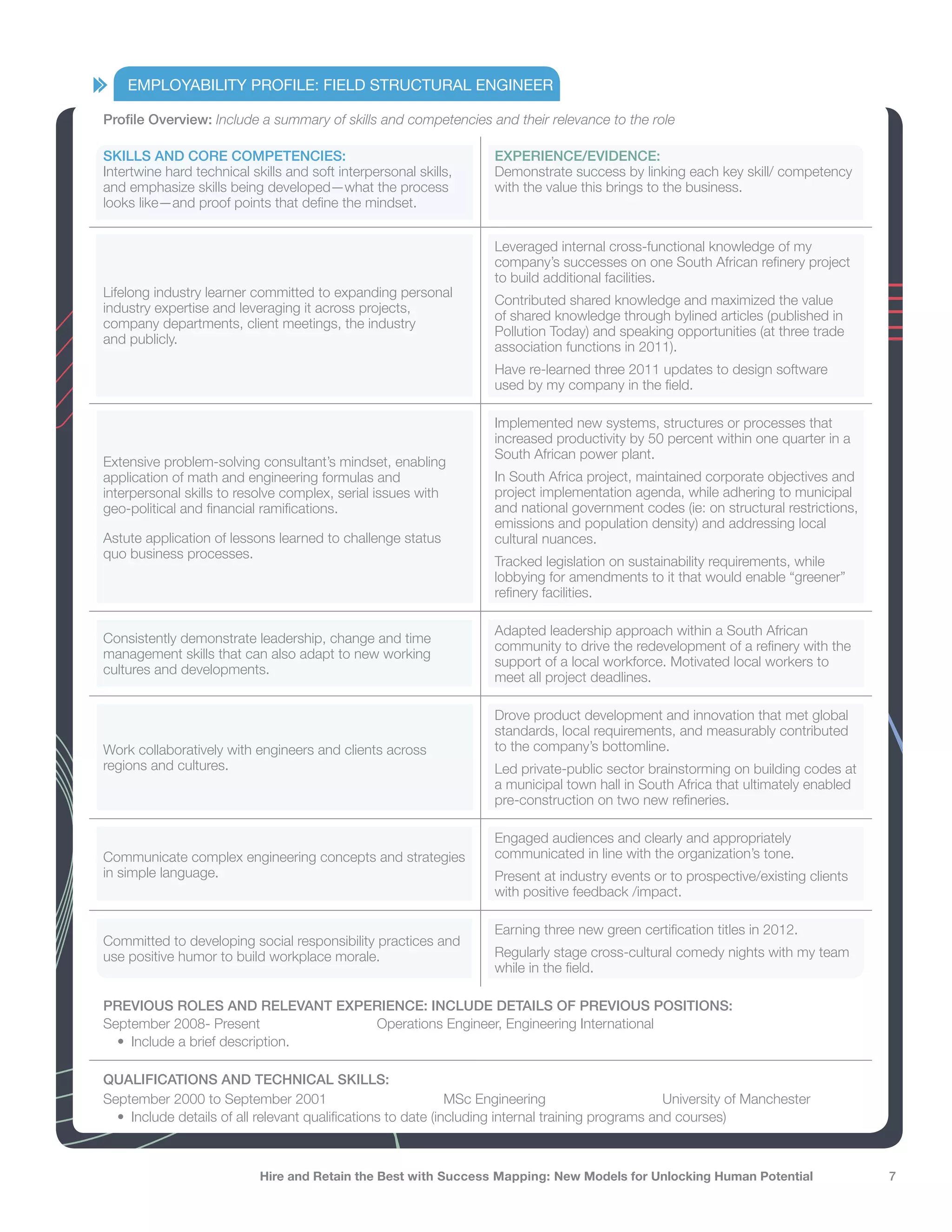 EMPLOYABILITY PROFILE: FIELD STRUCTURAL ENGINEER

Profile Overview: Include a summary of skills and competencies and their relevance to the role

SKILLS AND CORE COMPETENCIES:                                       EXPERIENCE/EVIDENCE:
Intertwine hard technical skills and soft interpersonal skills,     Demonstrate success by linking each key skill/ competency
and emphasize skills being developed—what the process               with the value this brings to the business.
looks like—and proof points that define the mindset.


                                                                    Leveraged internal cross-functional knowledge of my
                                                                    company’s successes on one South African refinery project
                                                                    to build additional facilities.
Lifelong industry learner committed to expanding personal
                                                                    Contributed shared knowledge and maximized the value
industry expertise and leveraging it across projects,
                                                                    of shared knowledge through bylined articles (published in
company departments, client meetings, the industry
                                                                    Pollution Today) and speaking opportunities (at three trade
and publicly.
                                                                    association functions in 2011).
                                                                    Have re-learned three 2011 updates to design software
                                                                    used by my company in the field.

                                                                    Implemented new systems, structures or processes that
                                                                    increased productivity by 50 percent within one quarter in a
                                                                    South African power plant.
Extensive problem-solving consultant’s mindset, enabling
application of math and engineering formulas and                    In South Africa project, maintained corporate objectives and
interpersonal skills to resolve complex, serial issues with         project implementation agenda, while adhering to municipal
geo-political and financial ramifications.                          and national government codes (ie: on structural restrictions,
                                                                    emissions and population density) and addressing local
Astute application of lessons learned to challenge status           cultural nuances.
quo business processes.
                                                                    Tracked legislation on sustainability requirements, while
                                                                    lobbying for amendments to it that would enable “greener”
                                                                    refinery facilities.

                                                                    Adapted leadership approach within a South African
Consistently demonstrate leadership, change and time
                                                                    community to drive the redevelopment of a refinery with the
management skills that can also adapt to new working
                                                                    support of a local workforce. Motivated local workers to
cultures and developments.
                                                                    meet all project deadlines.

                                                                    Drove product development and innovation that met global
                                                                    standards, local requirements, and measurably contributed
Work collaboratively with engineers and clients across              to the company’s bottomline.
regions and cultures.                                               Led private-public sector brainstorming on building codes at
                                                                    a municipal town hall in South Africa that ultimately enabled
                                                                    pre-construction on two new refineries.

                                                                    Engaged audiences and clearly and appropriately
Communicate complex engineering concepts and strategies             communicated in line with the organization’s tone.
in simple language.                                                 Present at industry events or to prospective/existing clients
                                                                    with positive feedback /impact.

                                                                    Earning three new green certification titles in 2012.
Committed to developing social responsibility practices and
use positive humor to build workplace morale.                       Regularly stage cross-cultural comedy nights with my team
                                                                    while in the field.

PREVIOUS ROLES AND RELEVANT EXPERIENCE: INCLUDE DETAILS OF PREVIOUS POSITIONS:
September 2008- Present           Operations Engineer, Engineering International
  •	 Include a brief description.

QUALIFICATIONS AND TECHNICAL SKILLS:
September 2000 to September 2001                               MSc Engineering                      University of Manchester
  •	 Include details of all relevant qualifications to date (including internal training programs and courses)



                            Hire and Retain the Best with Success Mapping: New Models for Unlocking Human Potential                  7
 