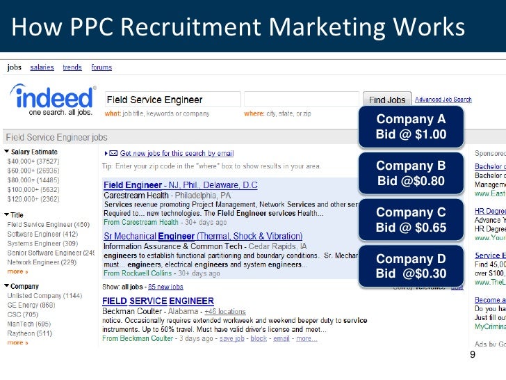 Ppc recruitment